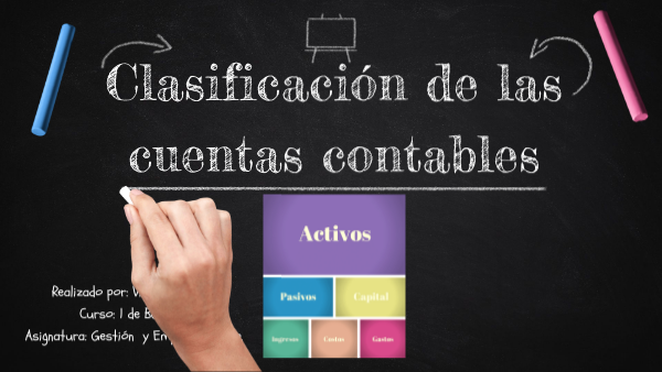 Clasificacion de las Cuentas Contables.