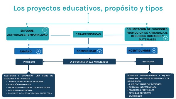 Ejemplos De Proyectos Educativos Para Bachillerato view.genial.ly