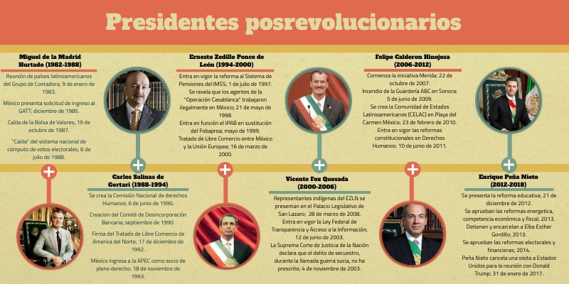 presidentes posrevolucionarios 2