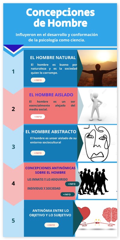 Las Concepciones Del Hombre Y De La Educación – IEYHQ
