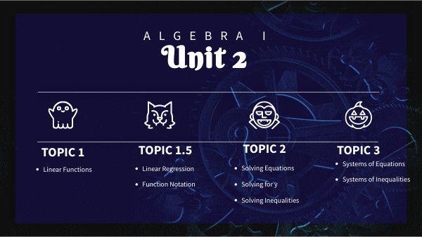 Algebra Unit 2 Resource Page