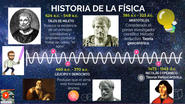 HISTORIA DE LA FÍSICA TIMELINE