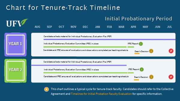 Tenure Track Vs Non Track – Non-tenure track vs tenure track faculty ...