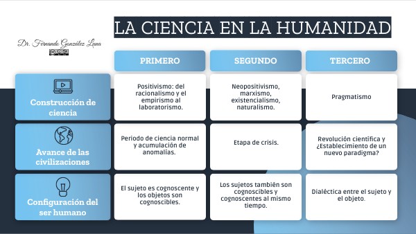 LA CIENCIA EN LA HUMANIDAD