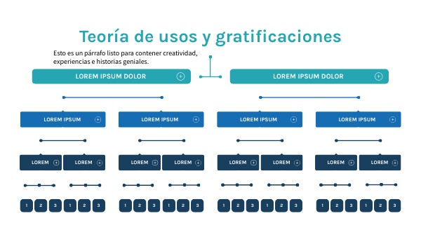 Teoría de usos y gratificaciones