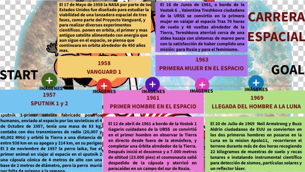 LINEA DE TIEMPO- CARRERA ESPACIAL