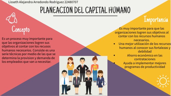 Tarea 1 " Planeación del capital humano"
