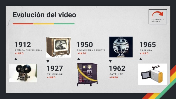Evolucion De La Edicion De Video