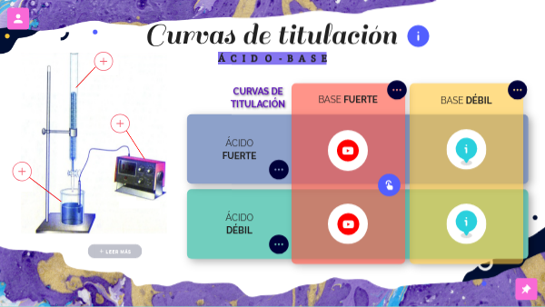 Curvas de titulación