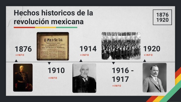 Hechos históricos de la revolución mexicana