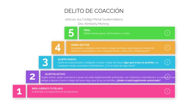 Delito De Coacción En México: Concepto, Tipos Y Penas [2024 ] – DNZB