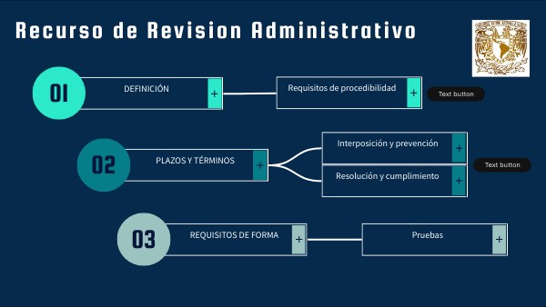 Recurso de revisión administrativo