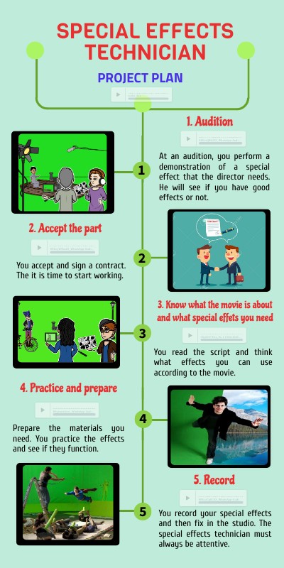 special-effects-technician
