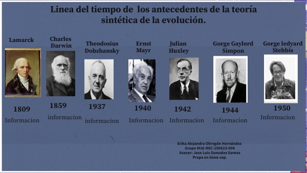 Línea del tiempo teoría sintética