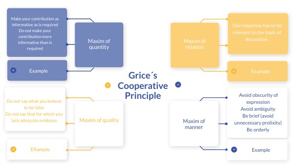 Analysis Of Pakistani Advertisements Under Grice’S Cooperative ...