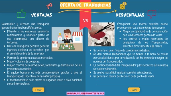 VENTAJAS Y DESVENTAJAS DE LAS FRANQUICIAS