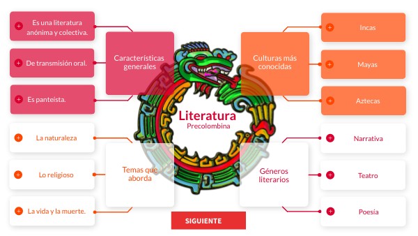 Literatura precolombina