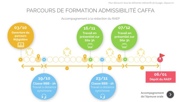 Parcours CAFFA