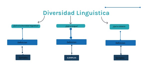 Esquema Ilustrado De La Diversidad Lingüística