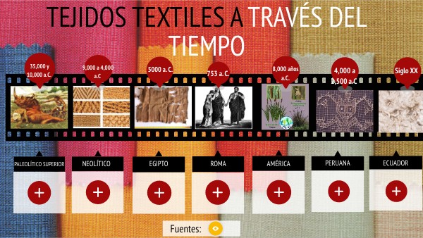 Linea Del Tiempo De Los Textiles