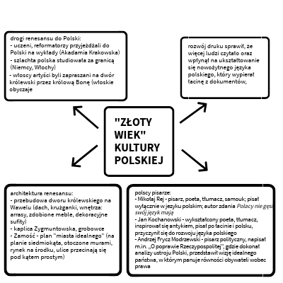 Z oty Wiek Kultury Polskiej