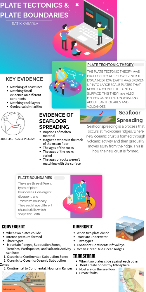 PLATE TECTONICS & PLATE BOUNDARIES