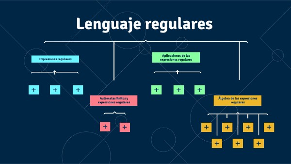 Expresiones regulares