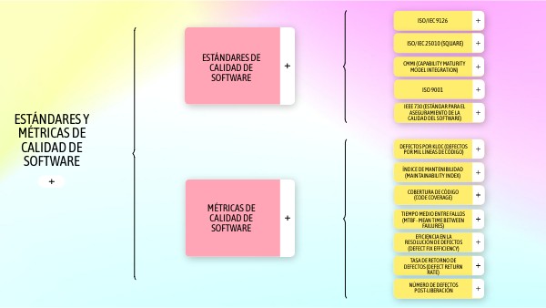Estándares y métricas de Calidad de Software