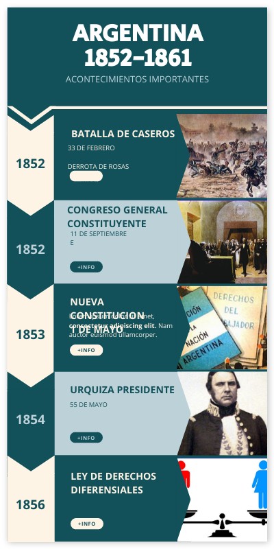 Argentina History Timeline – Argentina History and Timeline Overview – CVIO