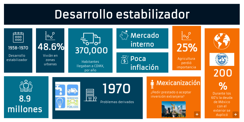 Desarrollo estabilizador