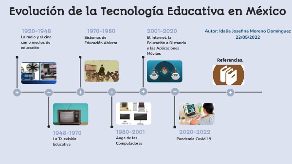 Evolución de la Tecnología educativa en México by Idalia Josefina