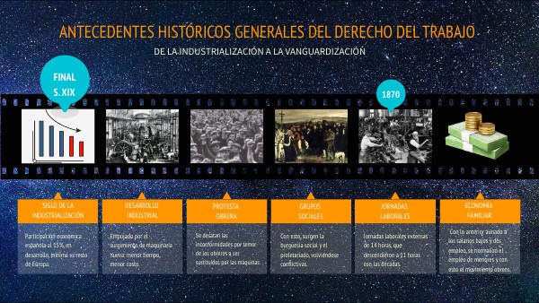 ANTECEDENTES HISTÓRICOS DERECHO DEL TRABAJO