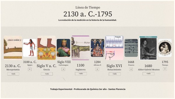 Linea Del Tiempo De Evolucion De Medida By Monica Cor - vrogue.co