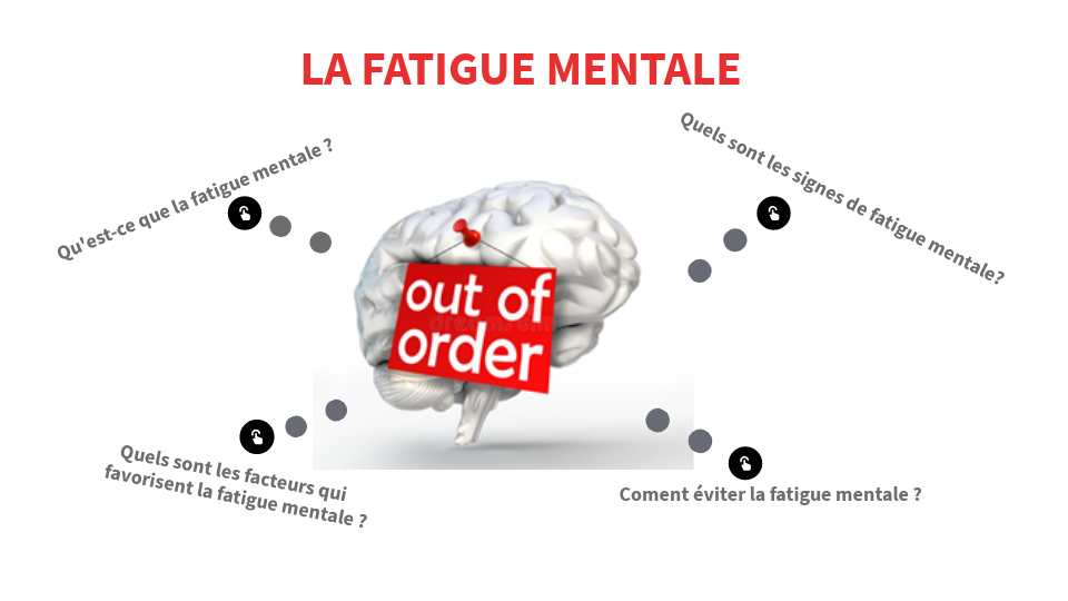 La Fatigue Mentale By Ines Poskin On Genially