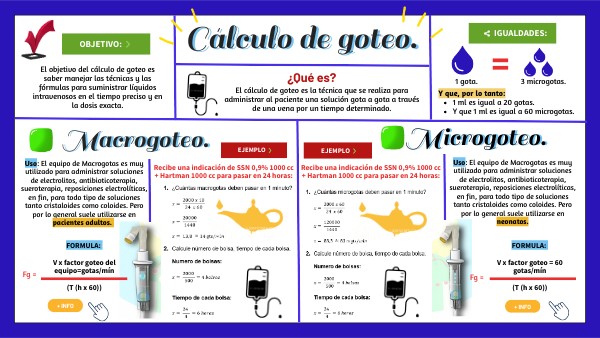 Infografía - Calculo de goteo