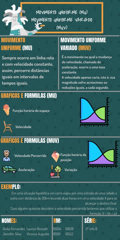 Fisica By Jejesilvar On Genially