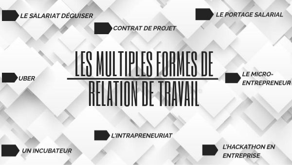 Quelles Sont Les Différentes Formes De Relation De Travail – MILERH