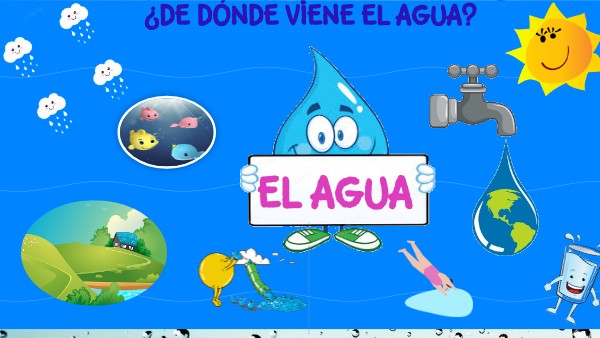 Reto 5 ¿De dónde viene el agua?