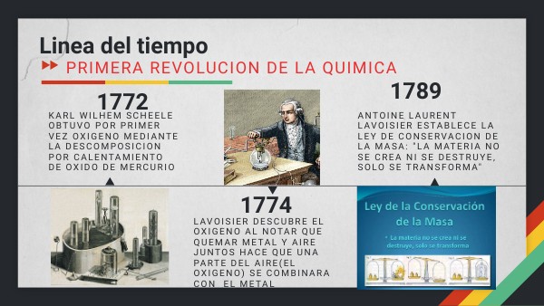 REVOLUCIONES DE LA QUIMICA