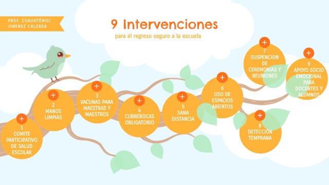 9 Intervenciones Clave Del Regreso Seguro A La Escuela