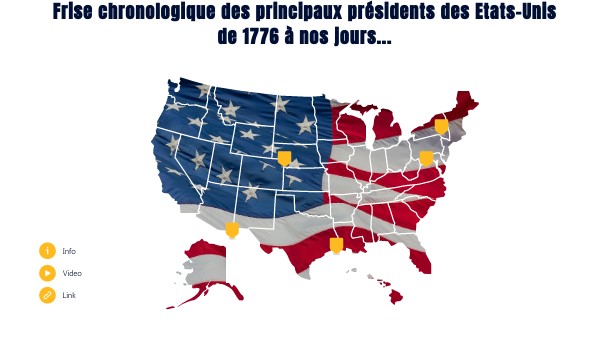 Frise chronologique des principaux présidents des Etats Unis