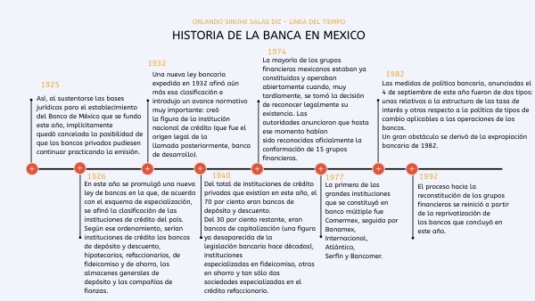 HISTORIA DE LA BANCA EN MEXICO