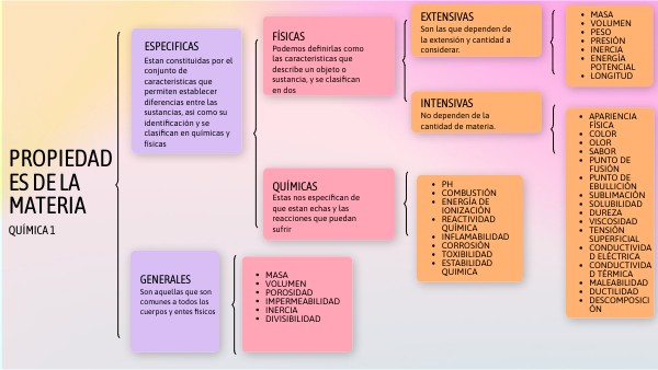 CUADRO SINÓPTICO PROPIEDADES DE LA MATERIA
