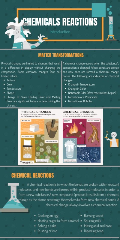 Chemical Reactions Intro By Edgar Andres Restrepo Bermudez On Genially Chemical Reactions Intro By Edgar Andres Restrepo Bermudez On Genially
