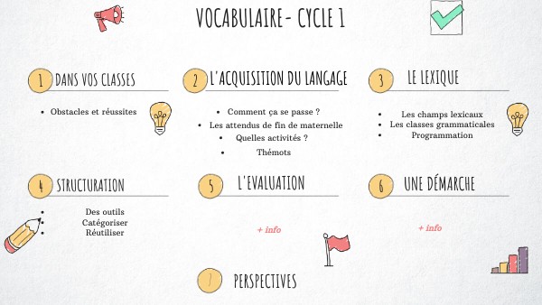 Vocabulaire Au Cycle 1