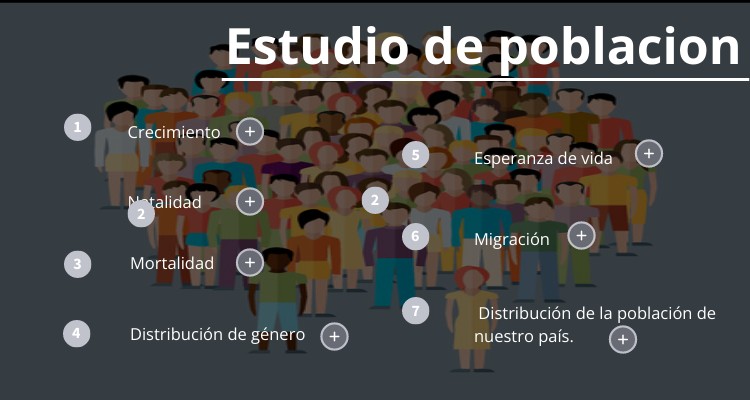 Conceptos Que Rigen El Estudio De Poblaciones view.genial.ly