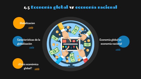 Globalización Y Las Interrelaciones Entre Economía Global Y Economía Nacional