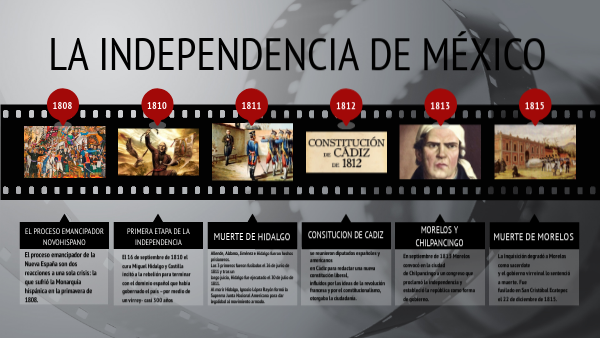 linea del tiempo de la independencia