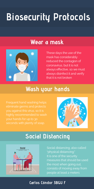 Biosecurity Protocols