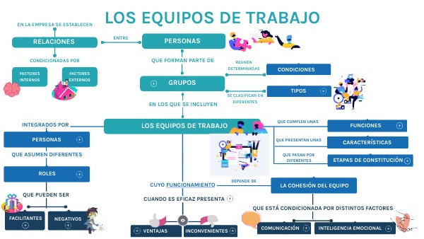 Tipos De Equipos De Trabajo Fol